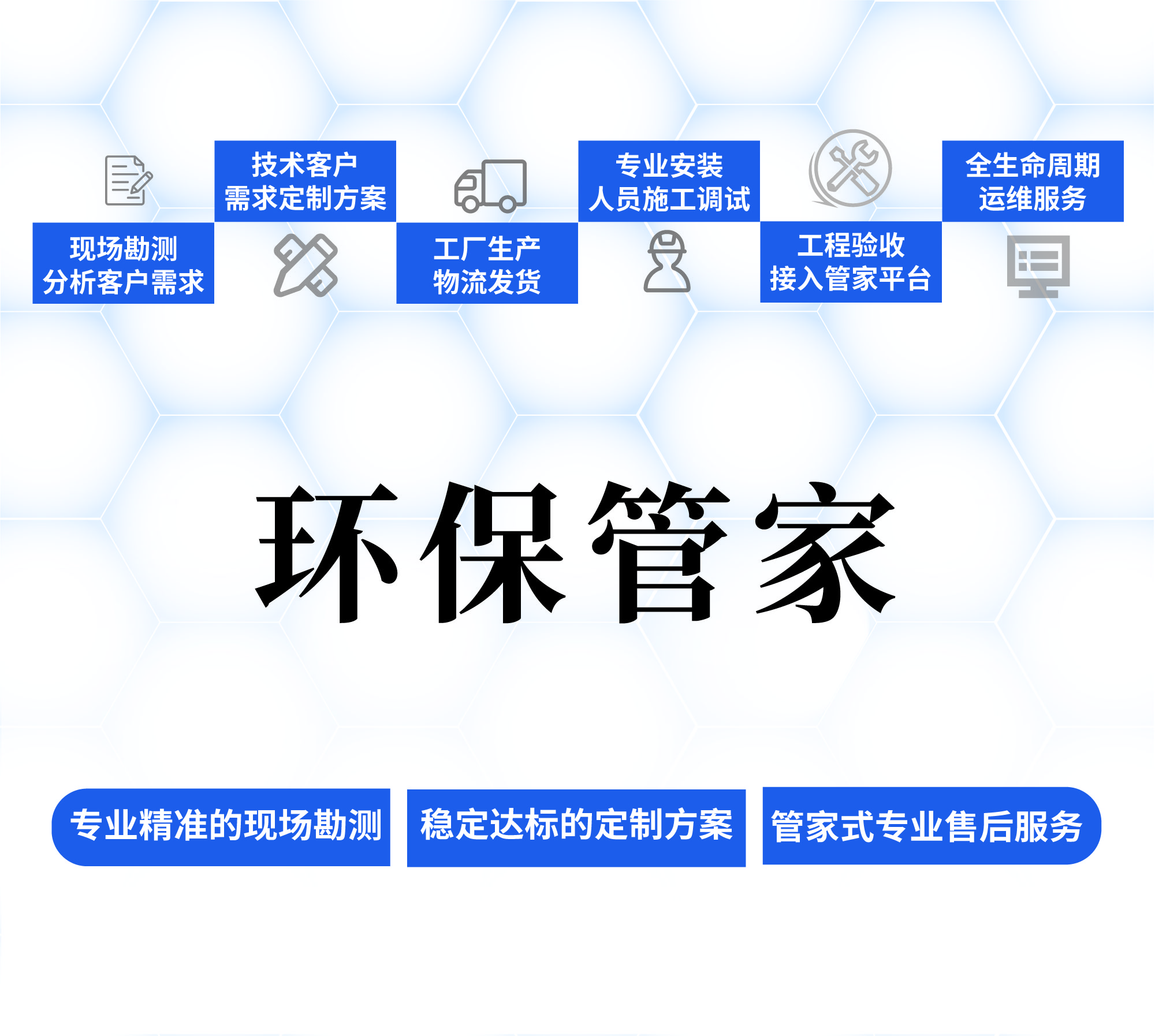 環保管家